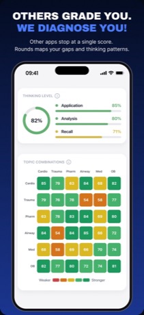 Rounds diagnostic screen showing thinking level and a topic-combination heat map
